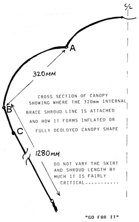 cross section